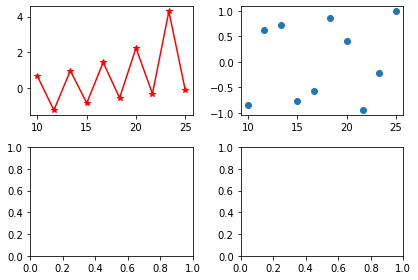 MatplotLib — Curso De Matplotlib Y Seaborn