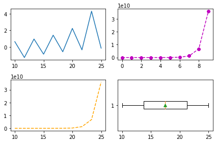 _images/Matplot_14_0.png