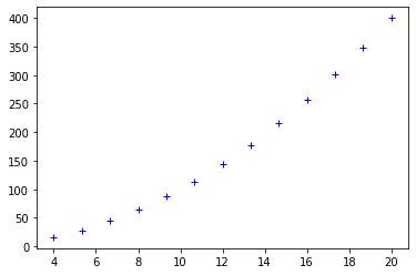 MatplotLib — Curso De Matplotlib Y Seaborn