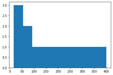 MatplotLib — Curso De Matplotlib Y Seaborn