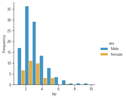 _images/Seaborn_11_0.png