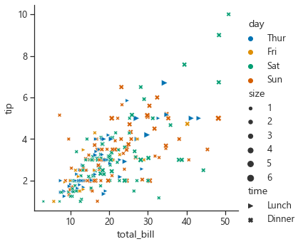 _images/Seaborn_30_0.png