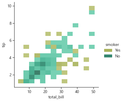 _images/Seaborn_6_0.png