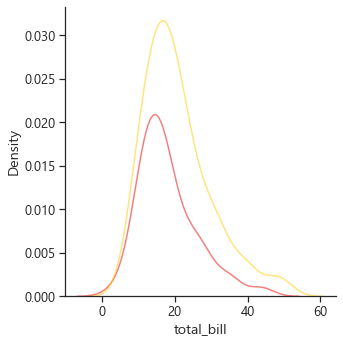 _images/Seaborn_7_0.png